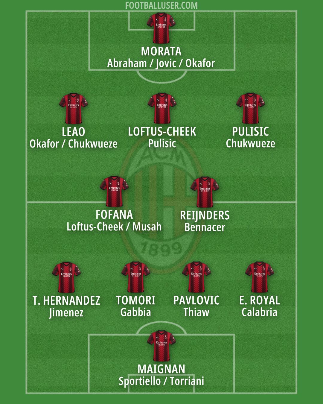 Milan Formation 2024