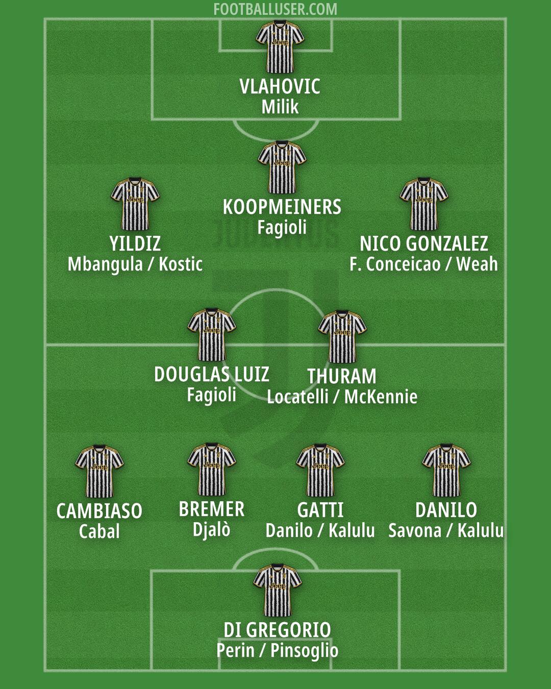 Juventus Formation 2024