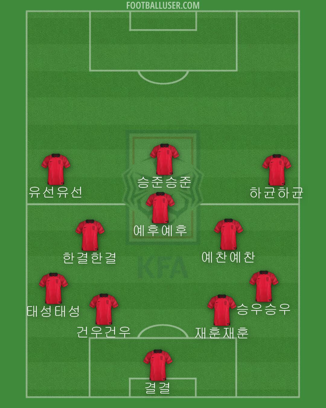 South Korea Formation 2024