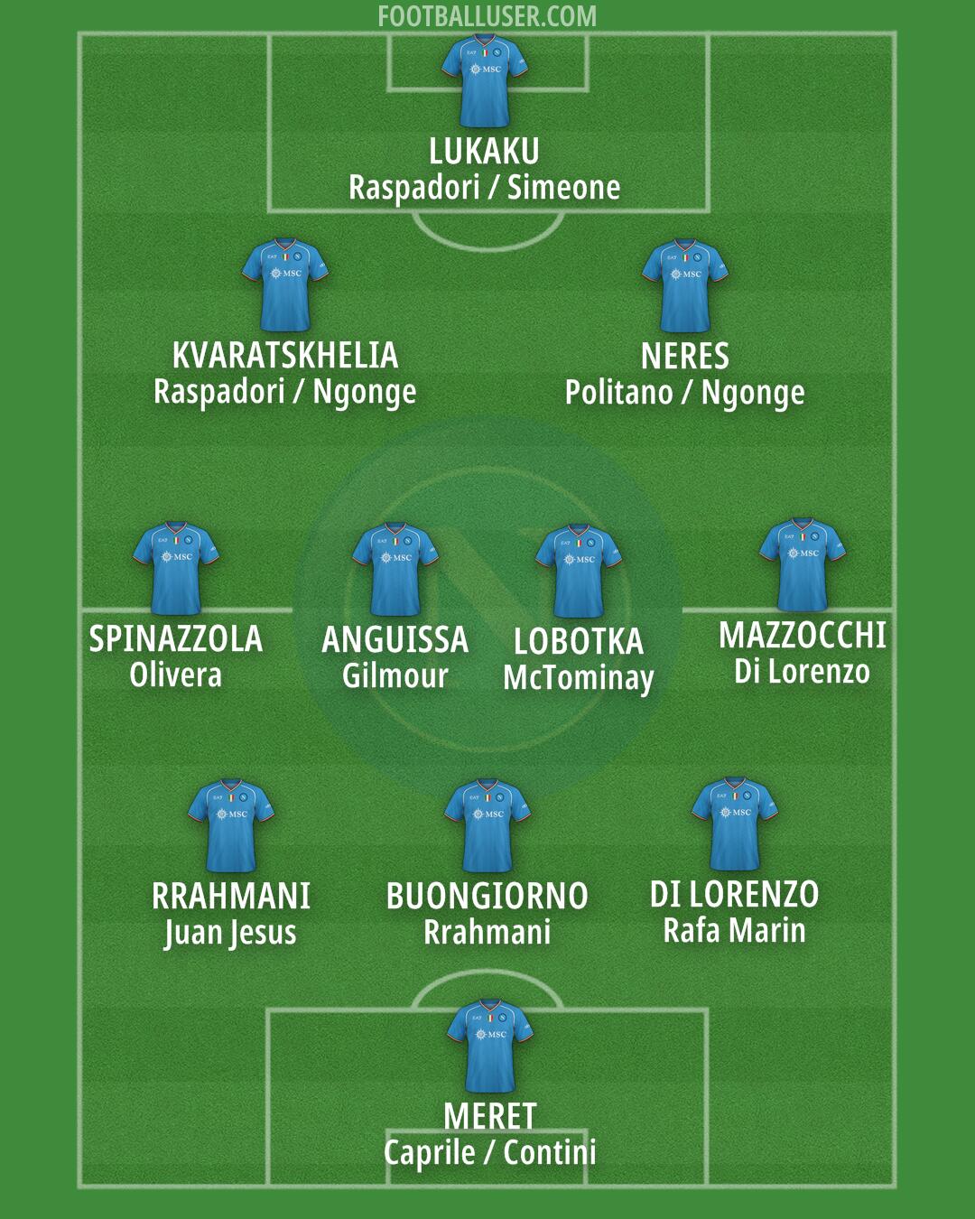 Napoli Formation 2024