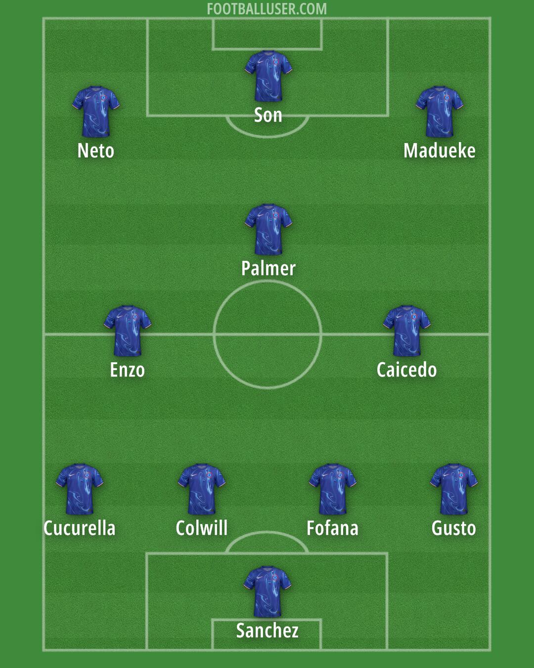 Chelsea Formation 2024