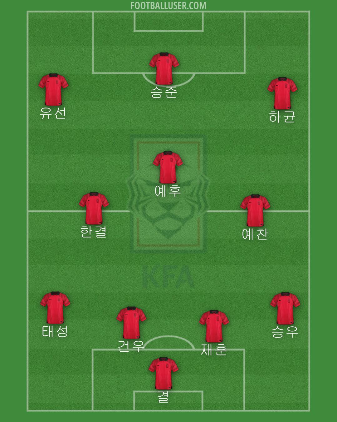 South Korea Formation 2024