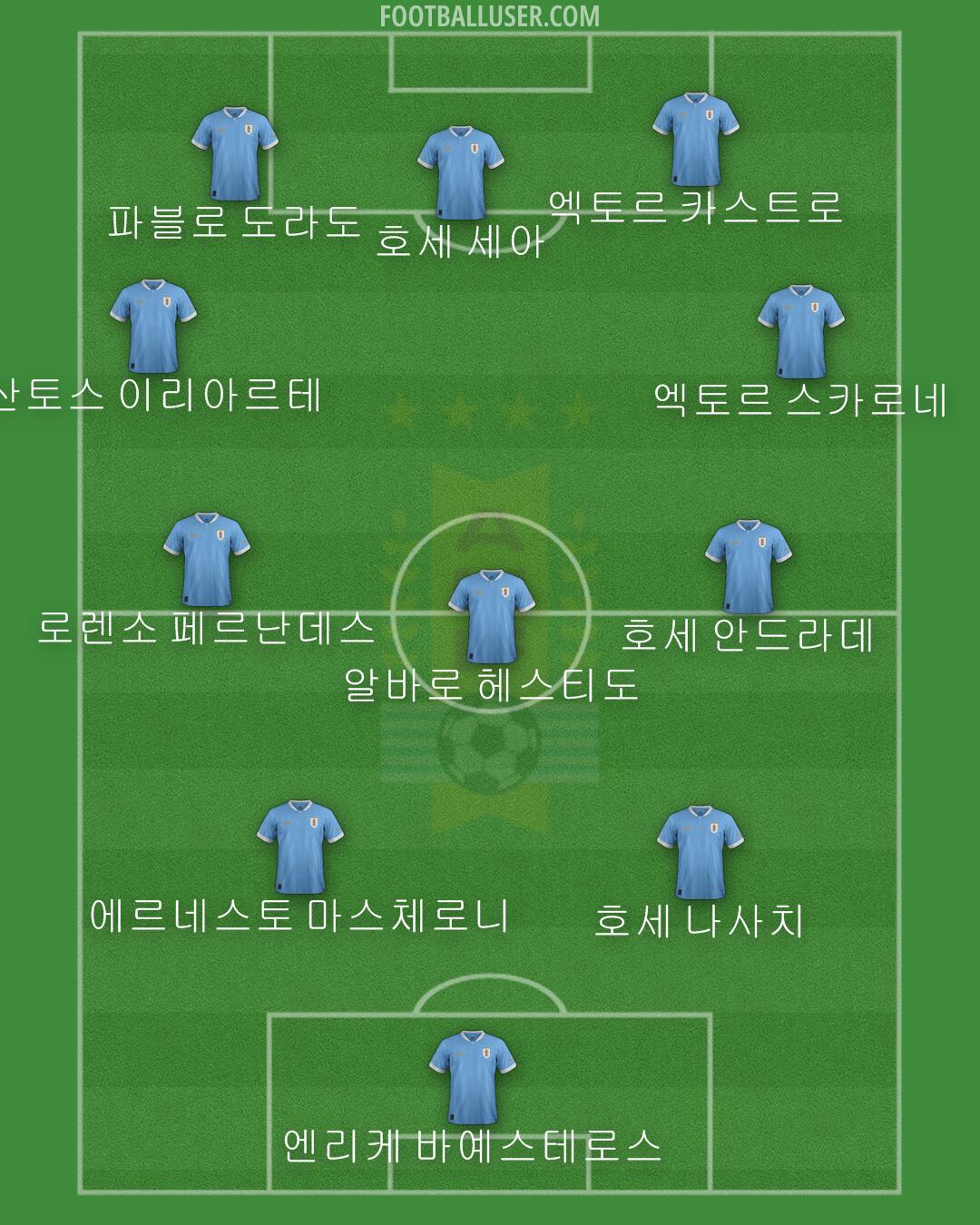 Uruguay Formation 2024