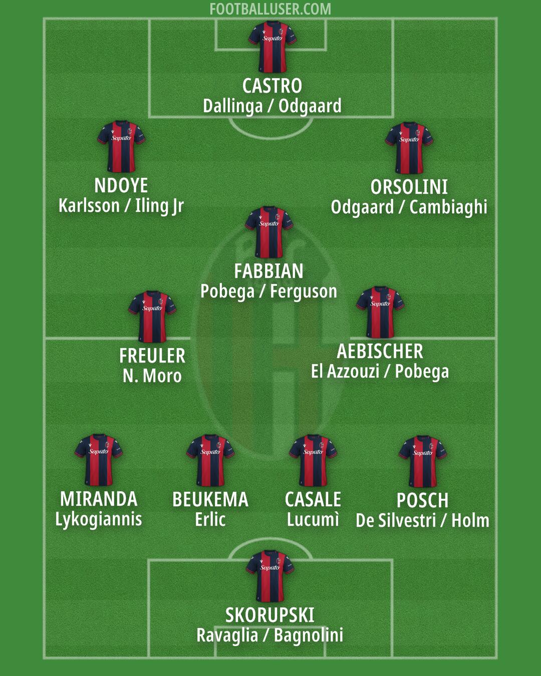 Bologna Formation 2024