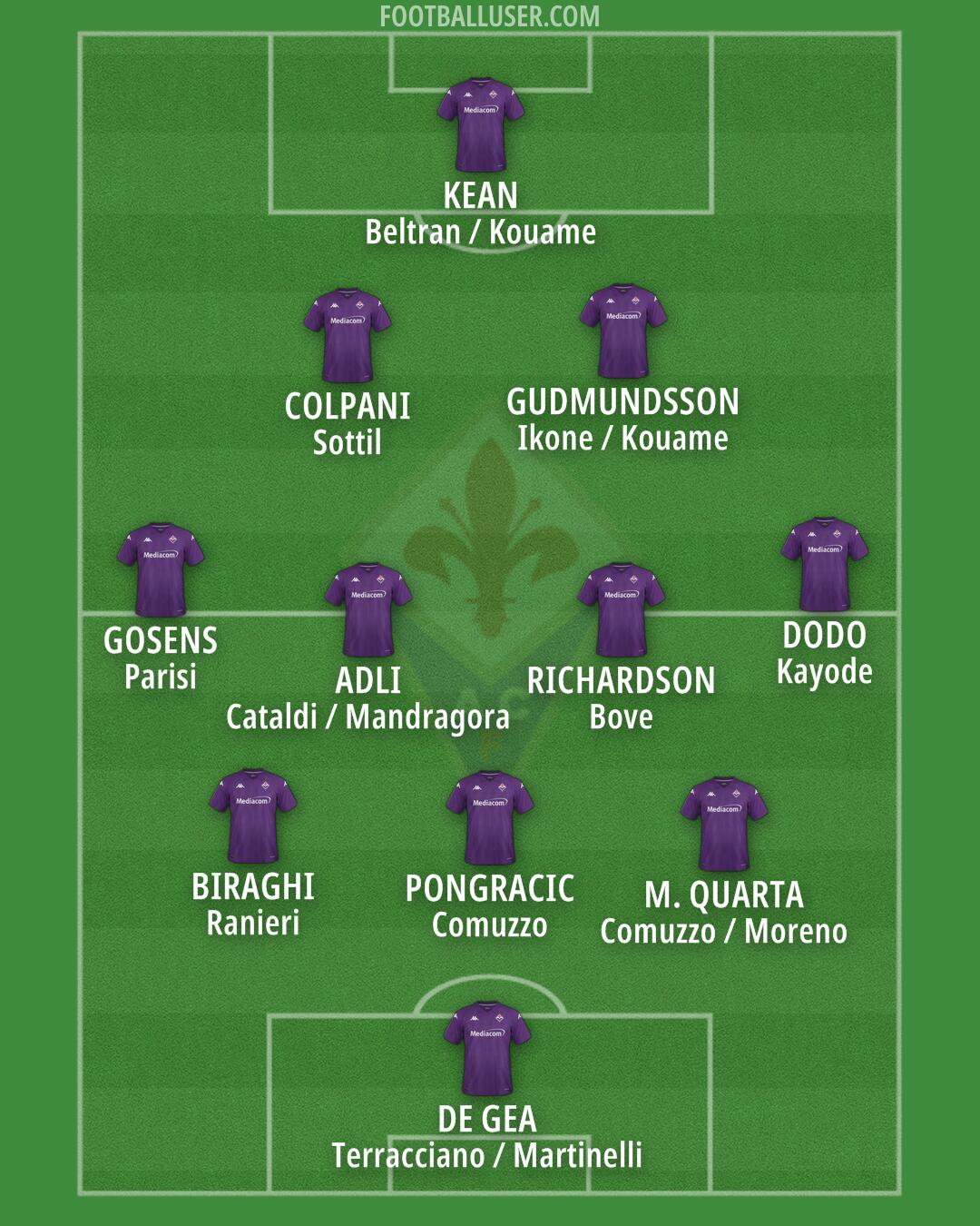 Fiorentina Formation 2024