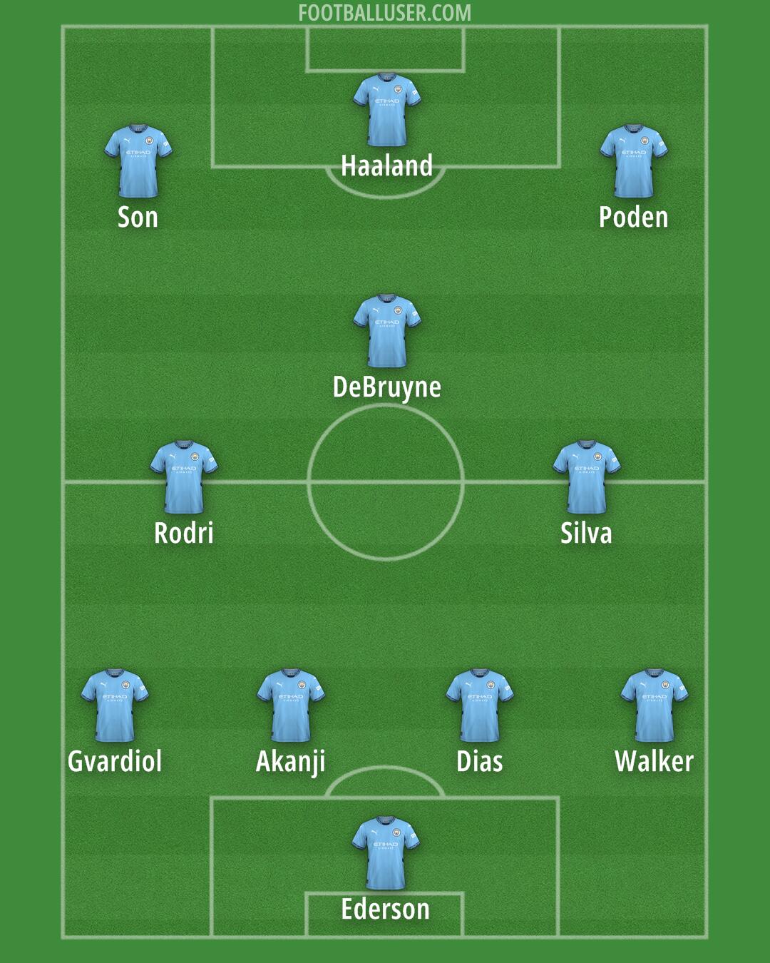 Man City Formation 2024