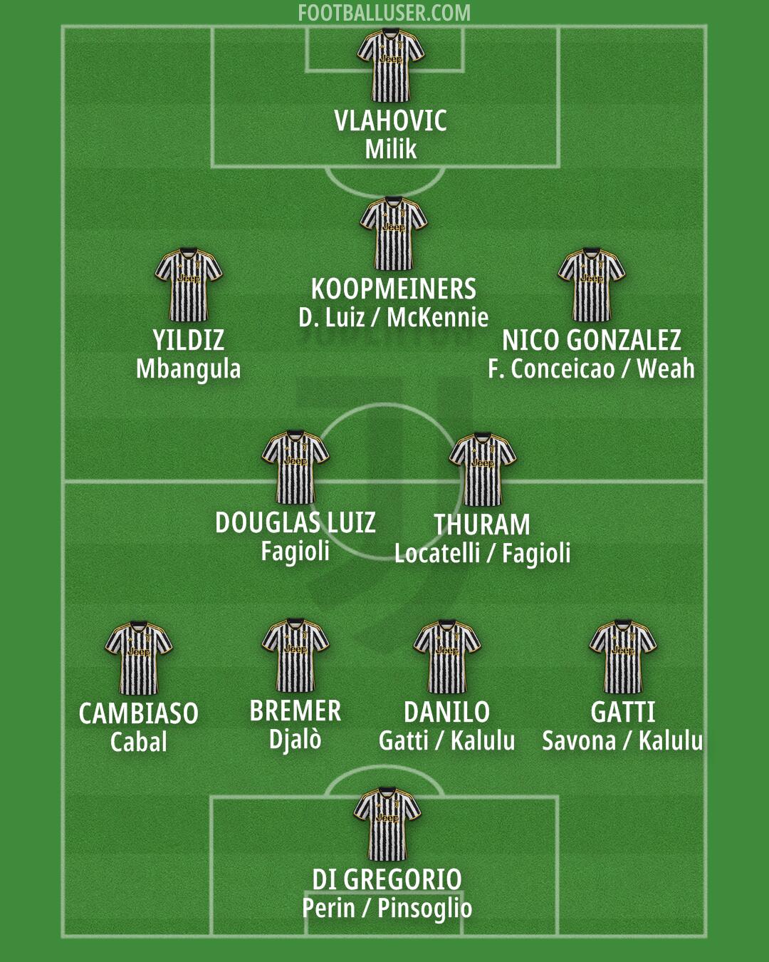 Juventus Formation 2024