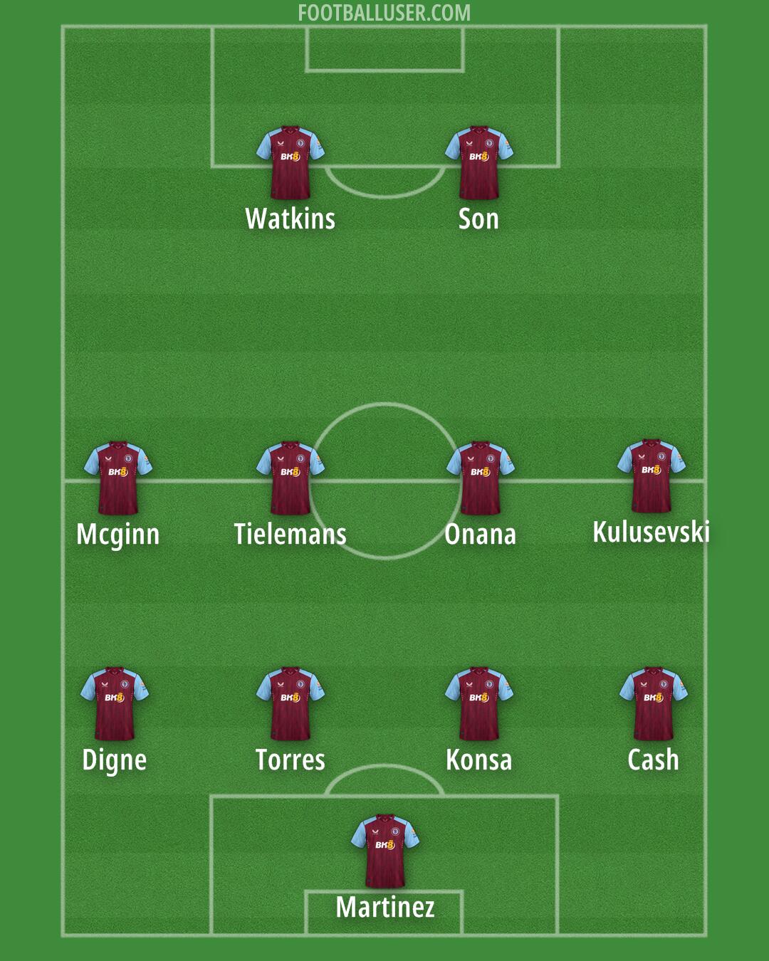 Aston Villa Formation 2024