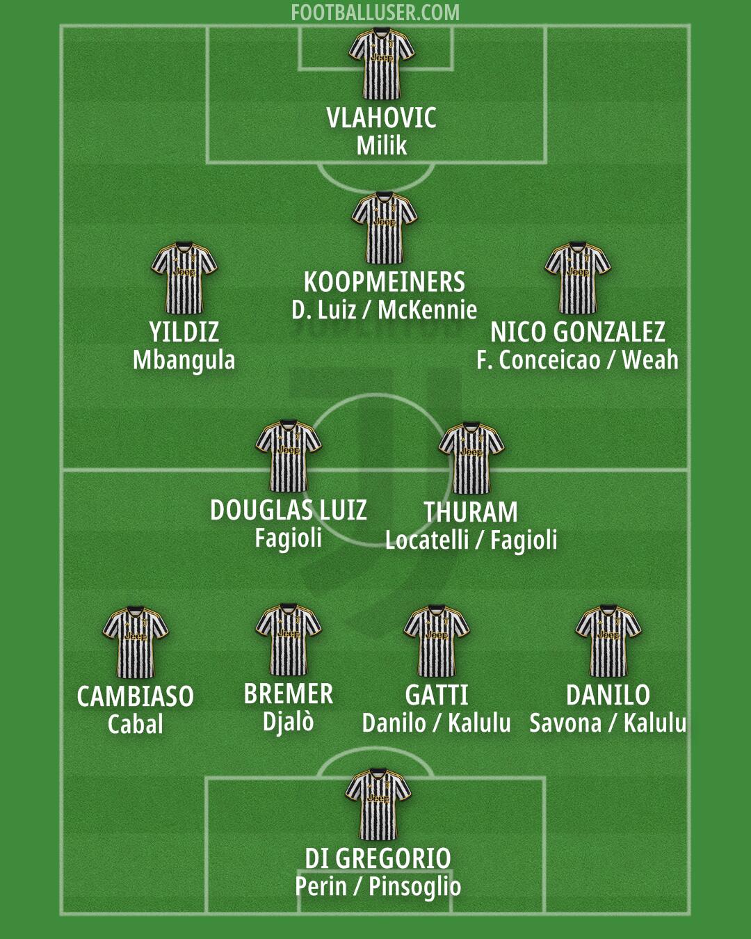 Juventus Formation 2024