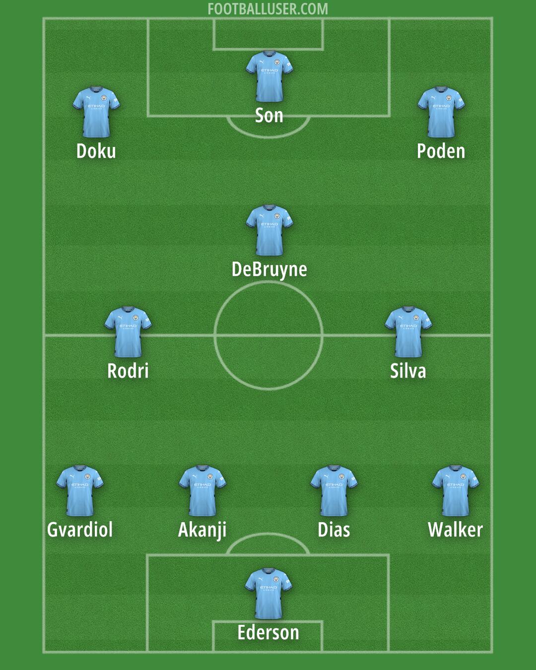 Man City Formation 2024