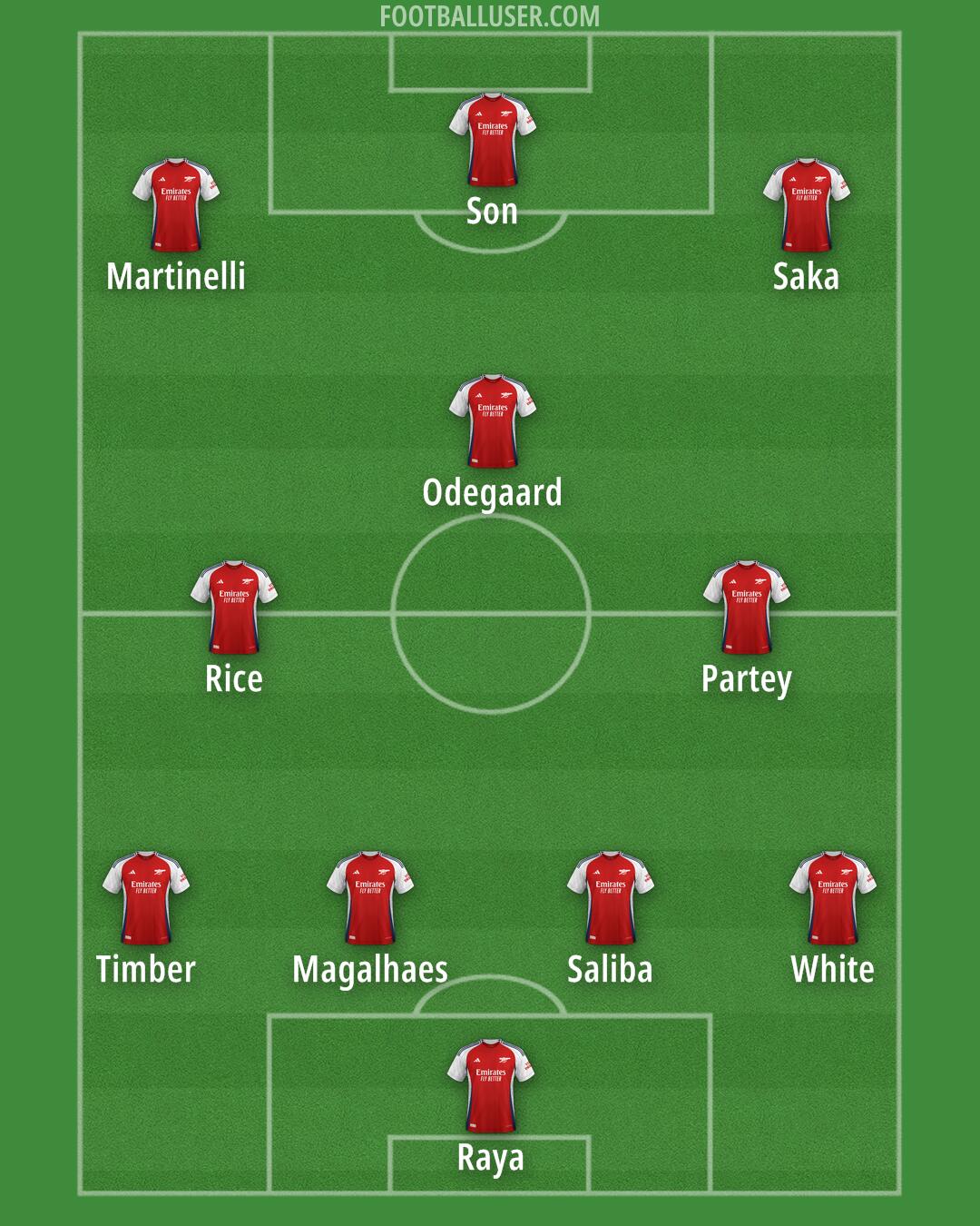 Arsenal Formation 2024