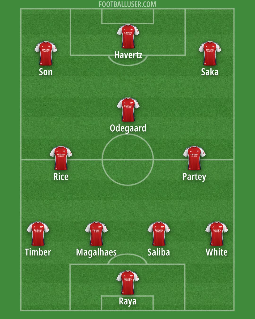 Arsenal Formation 2024