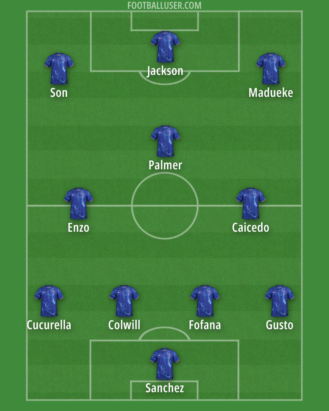 Chelsea Formation 2024