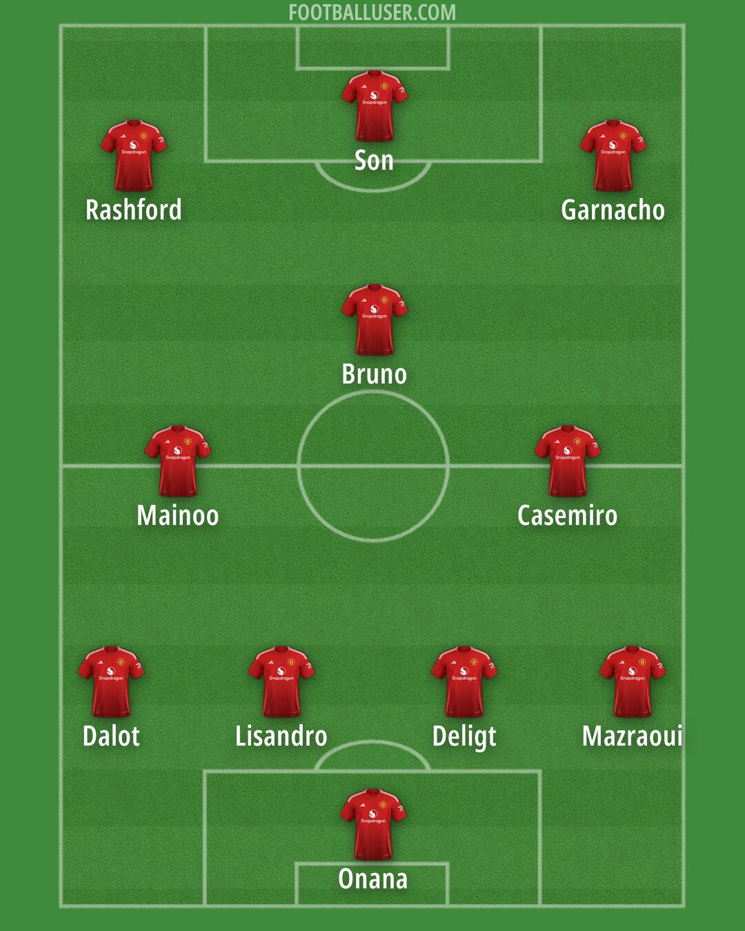 Man Utd Formation 2024