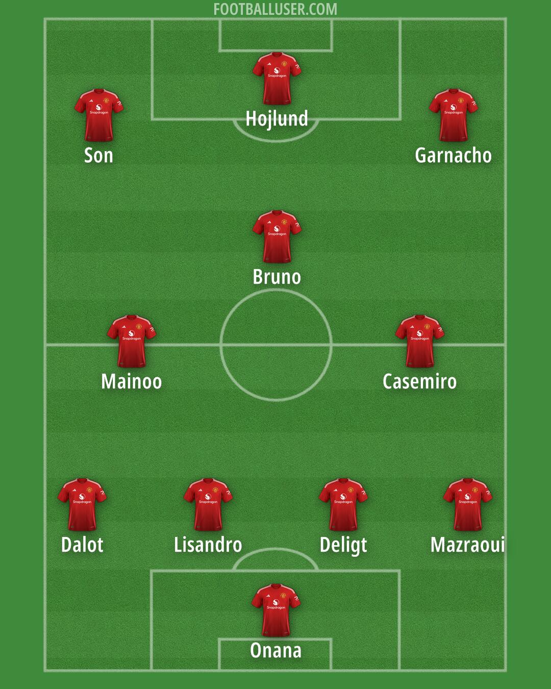 Man Utd Formation 2024