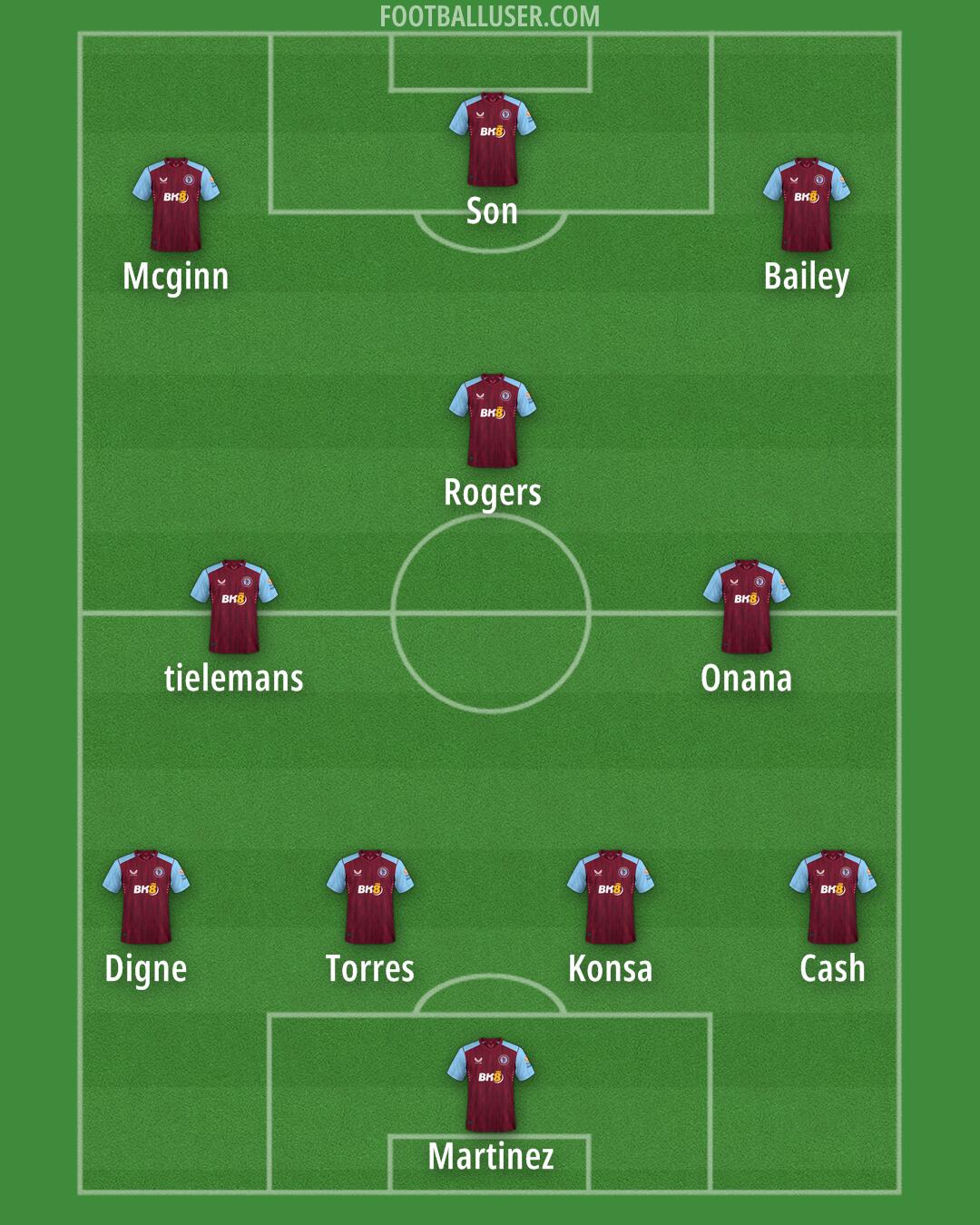 Aston Villa Formation 2024