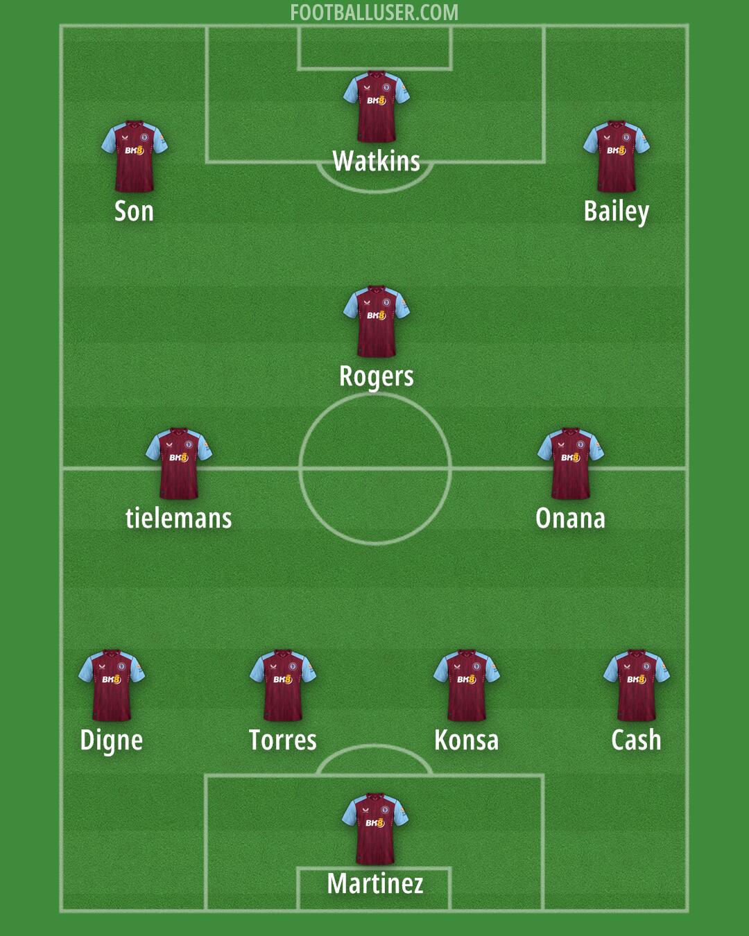 Aston Villa Formation 2024