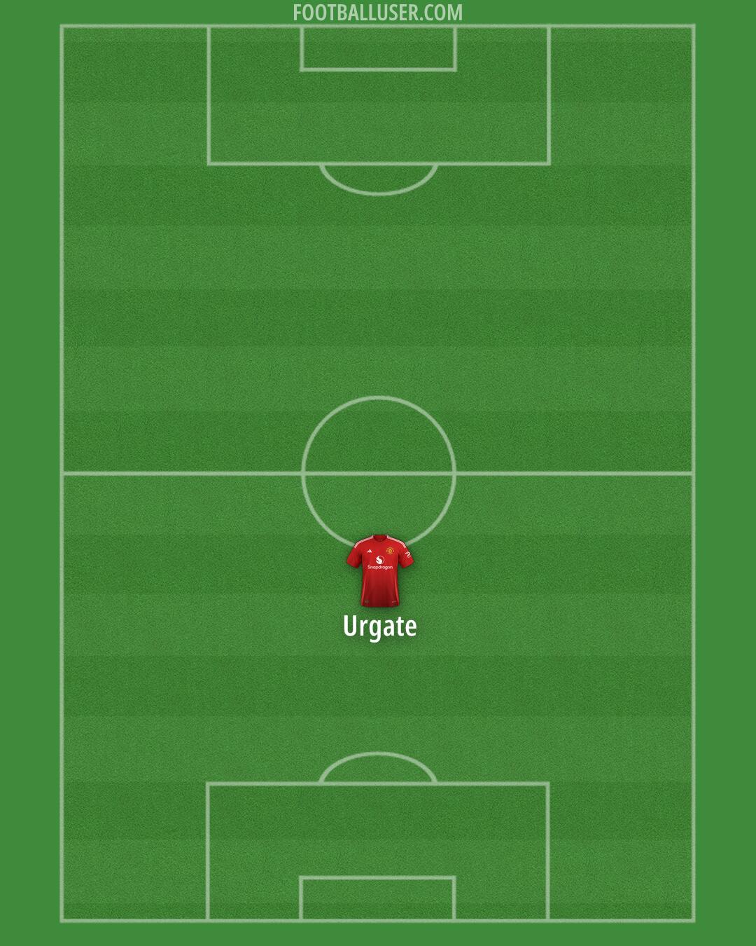 Man Utd Formation 2024