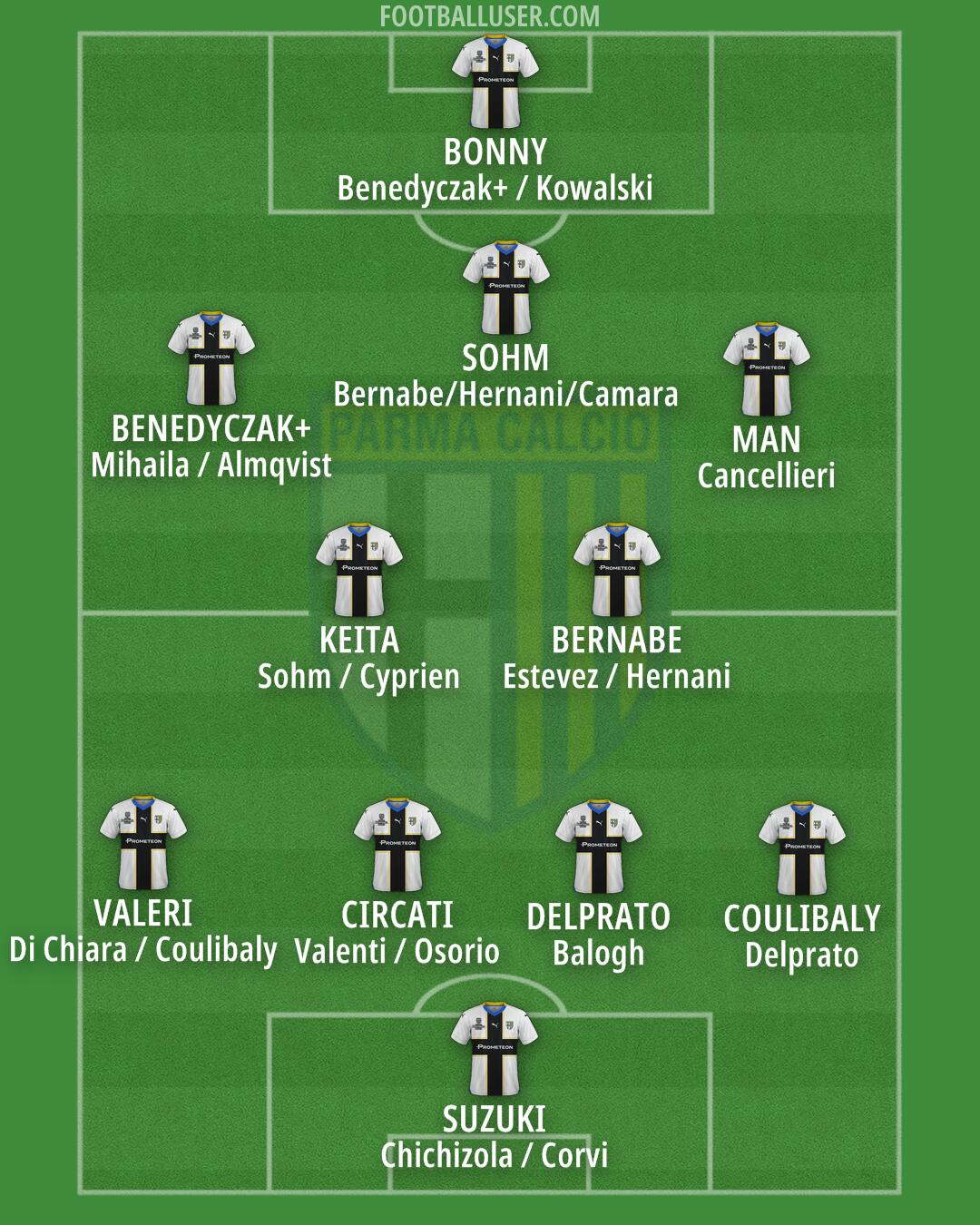 Parma Formation 2024