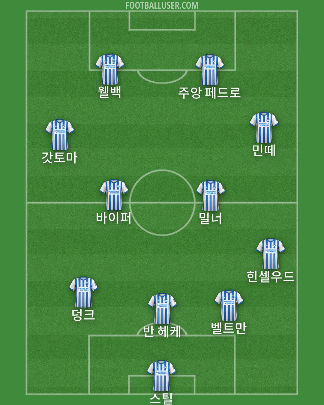 Brighton Formation 2024