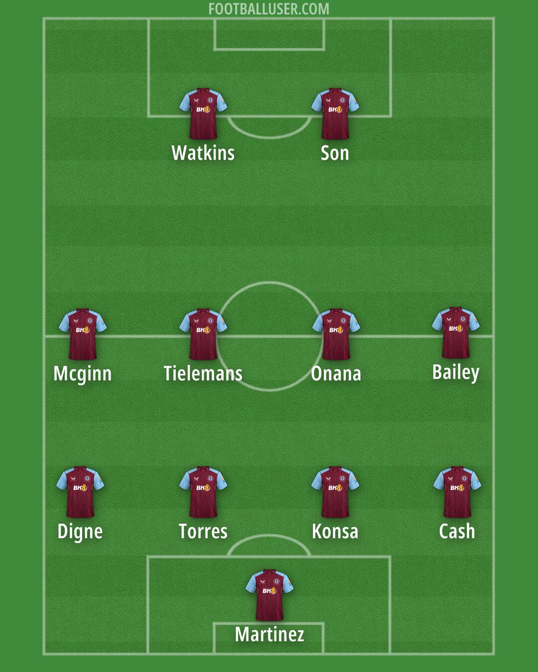 Aston Villa Formation 2024