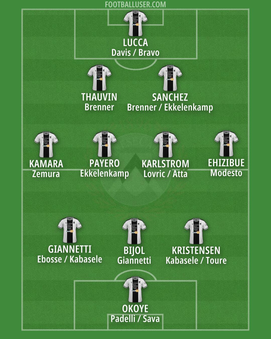 Udinese Formation 2024