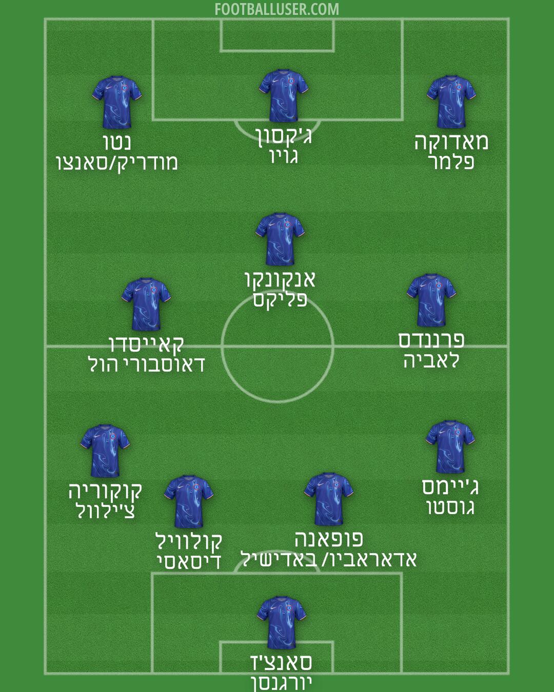 Chelsea Formation 2024