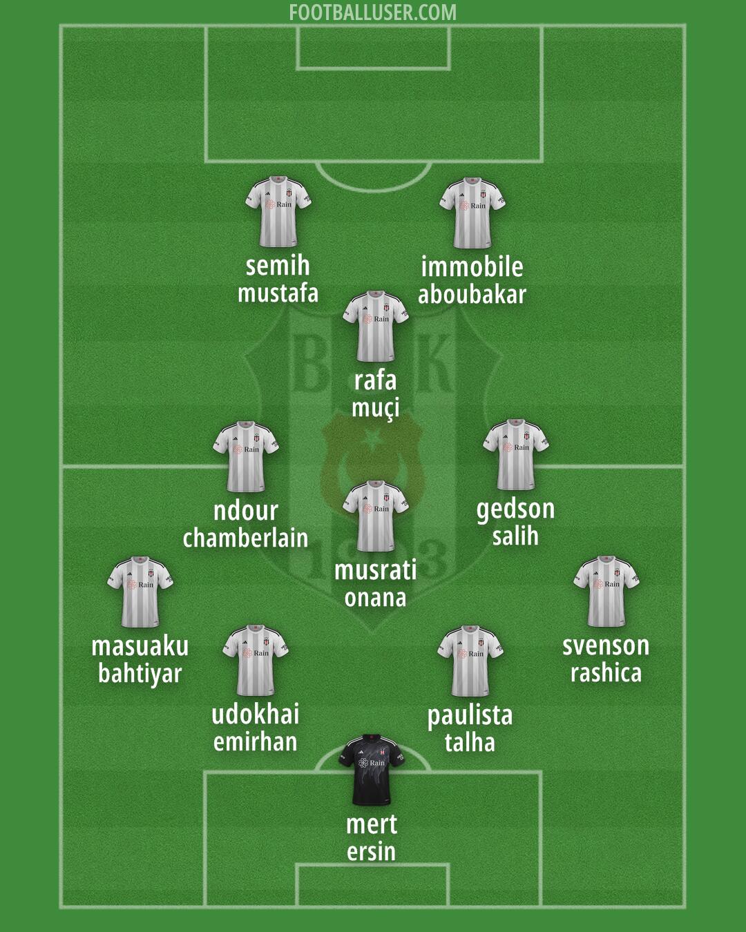 Besiktas Formation 2024