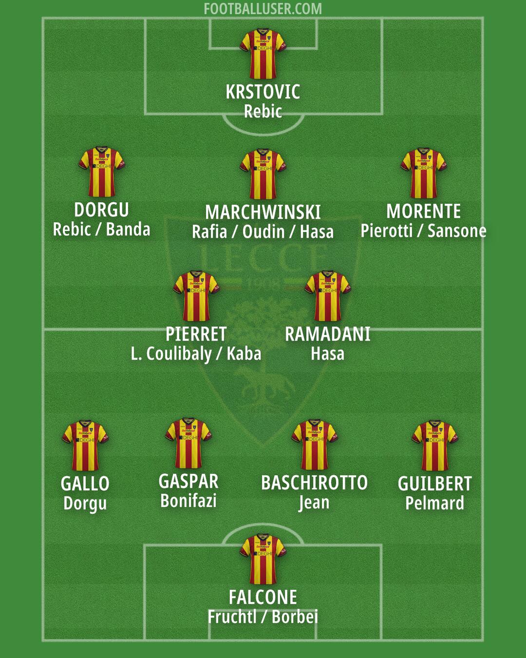 Lecce Formation 2024