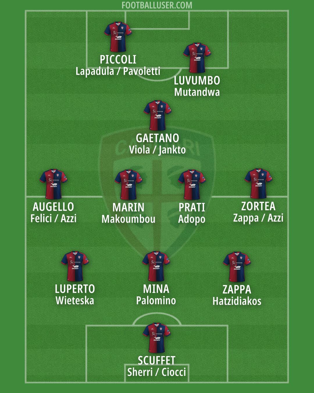 Cagliari Formation 2024