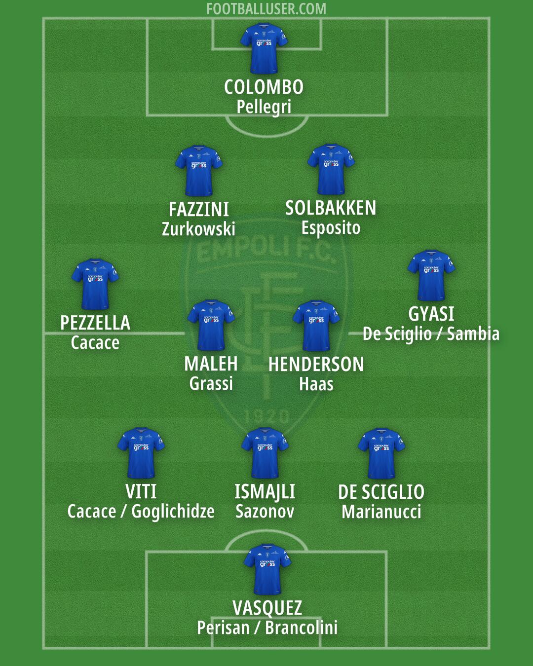 Empoli Formation 2024