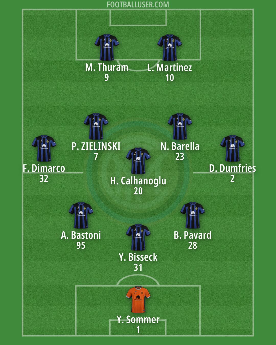 Inter Formation 2024