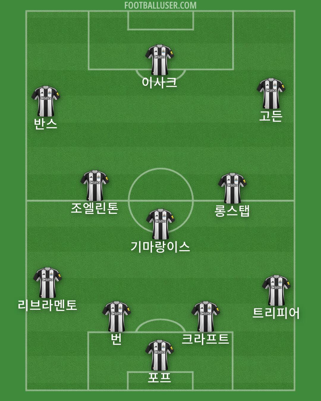 Newcastle Formation 2024