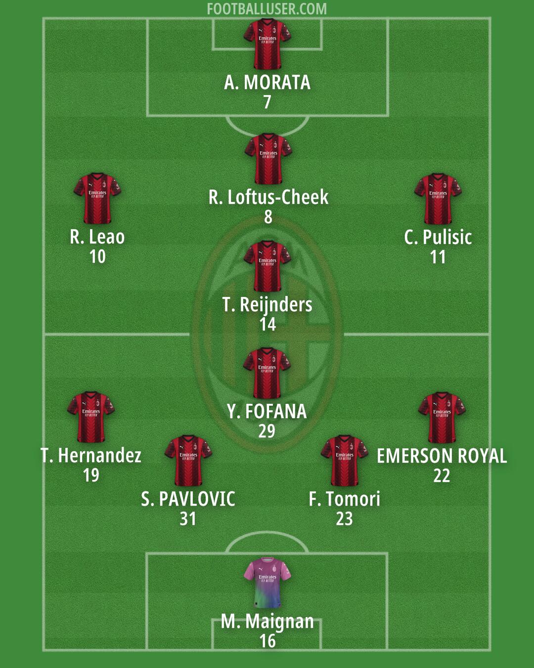 Milan Formation 2024