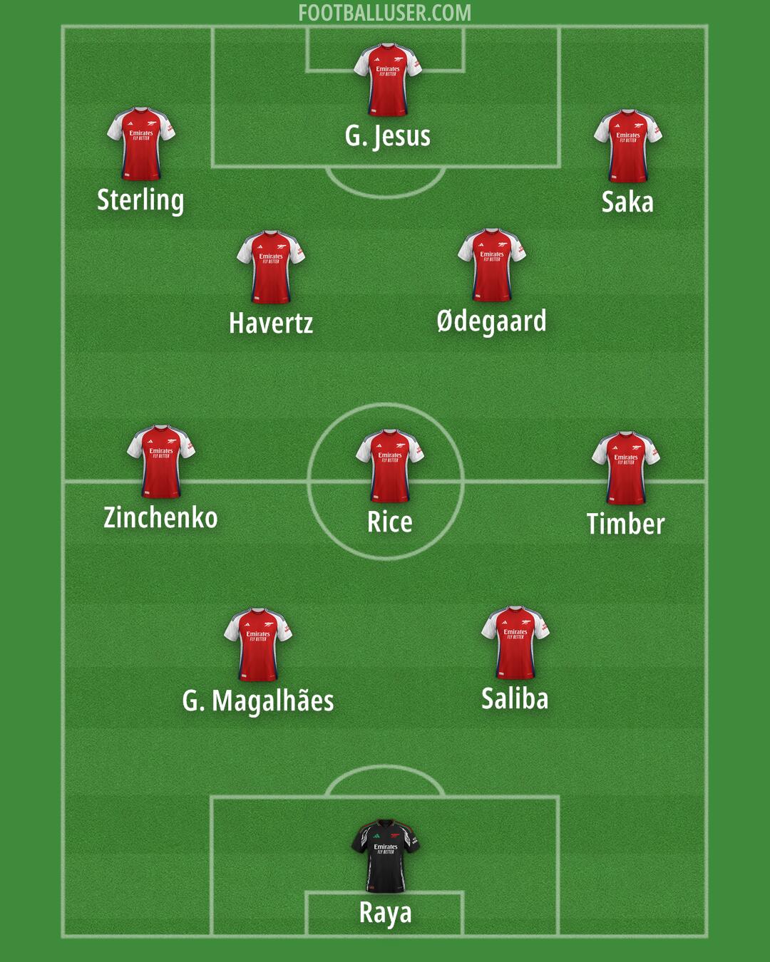 Arsenal Formation 2024