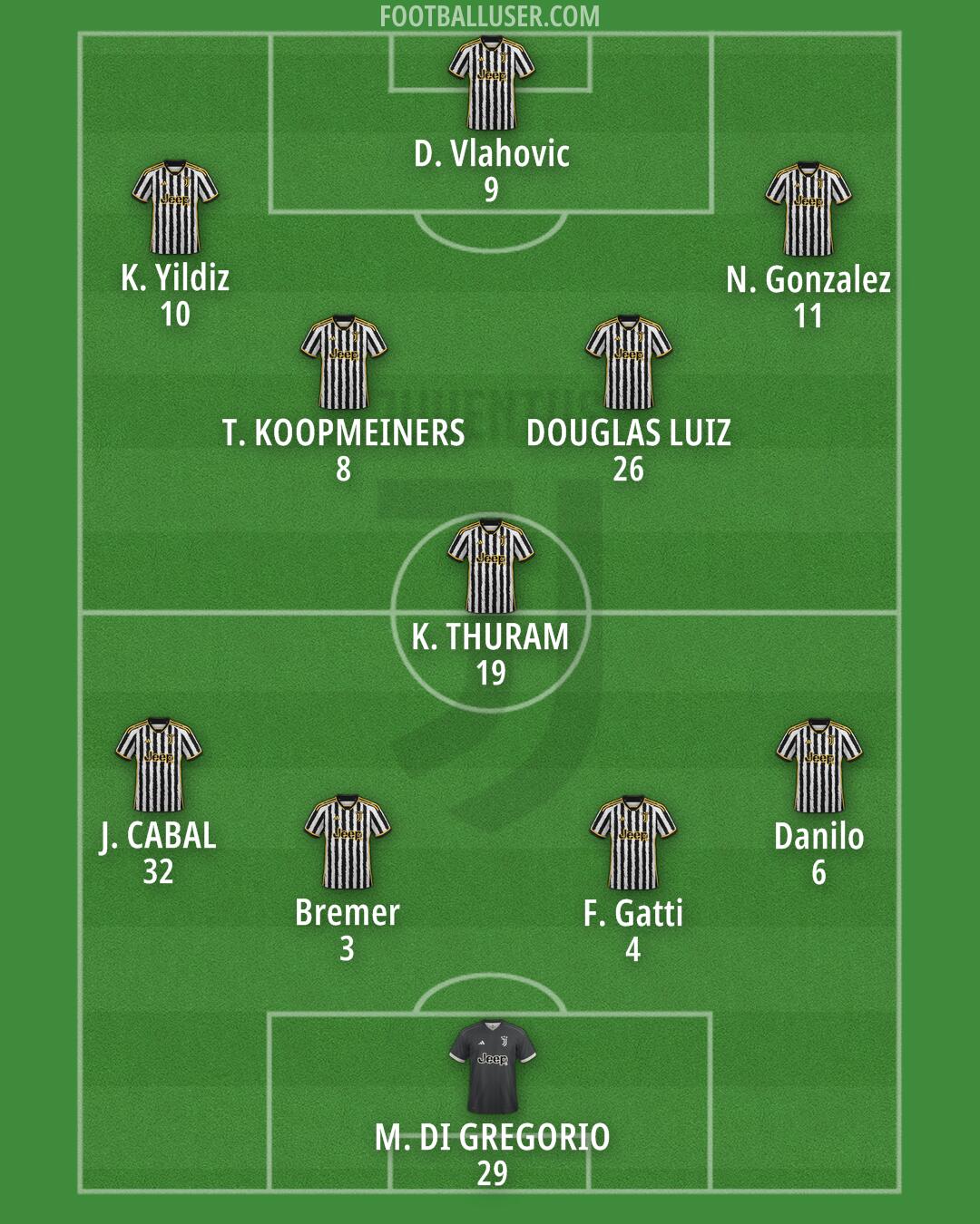 Juventus Formation 2024