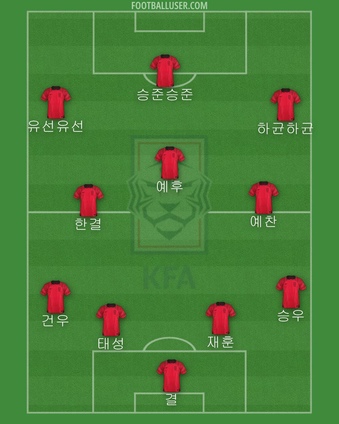 South Korea Formation 2024