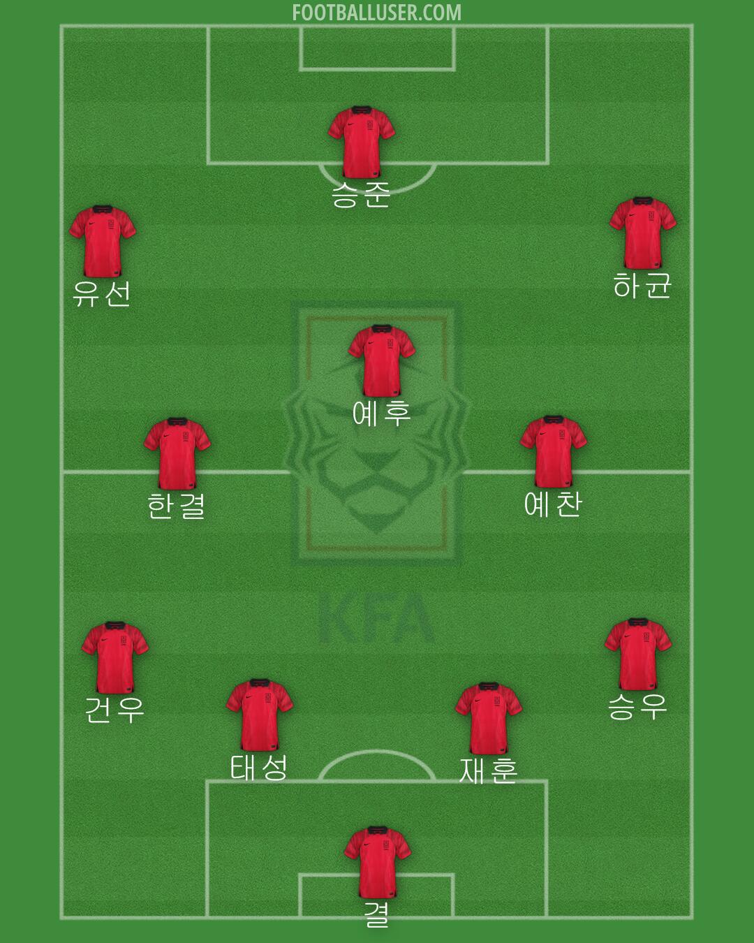 South Korea Formation 2024