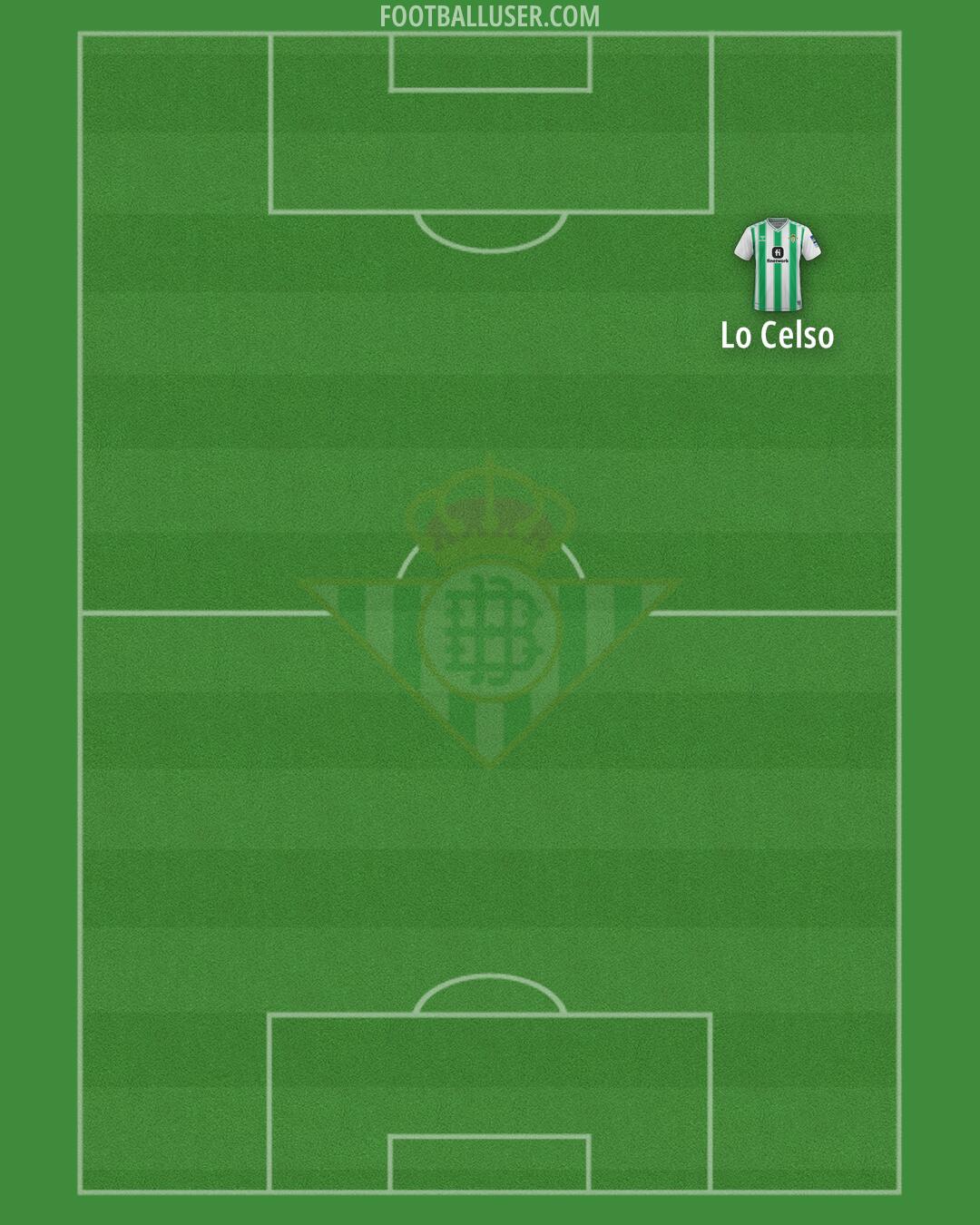 Real Betis Formation 2024