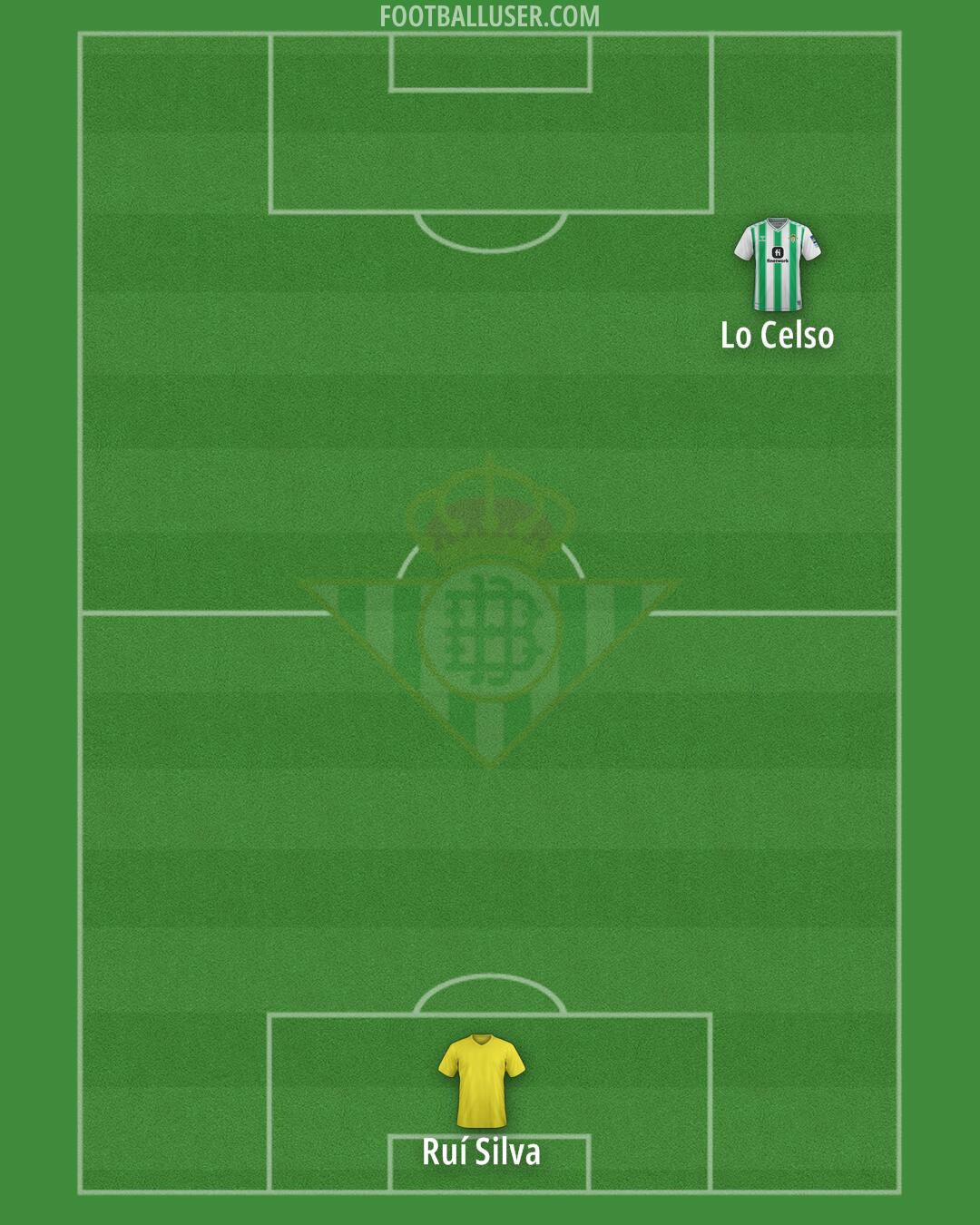 Real Betis Formation 2024