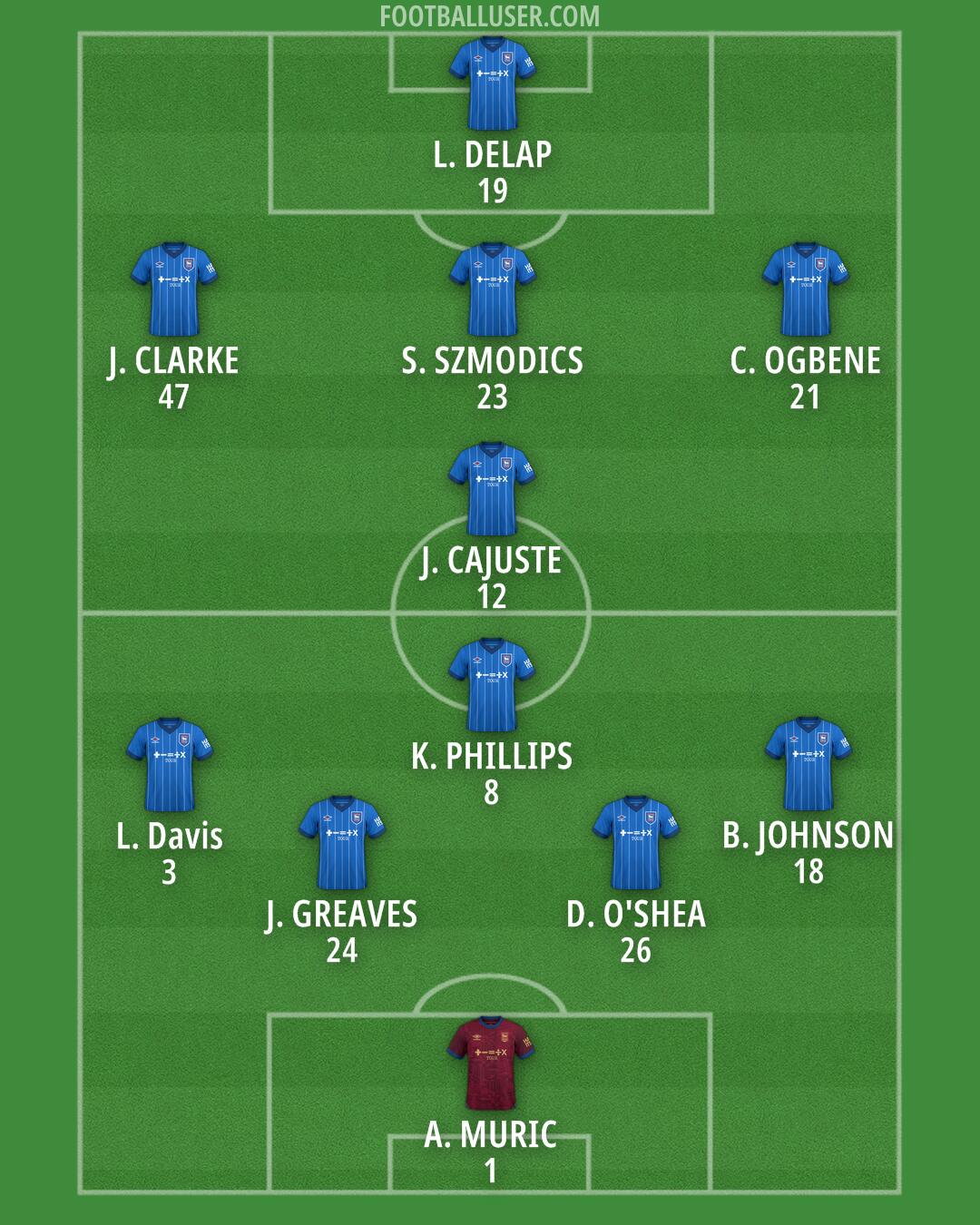 Ipswich Formation 2024