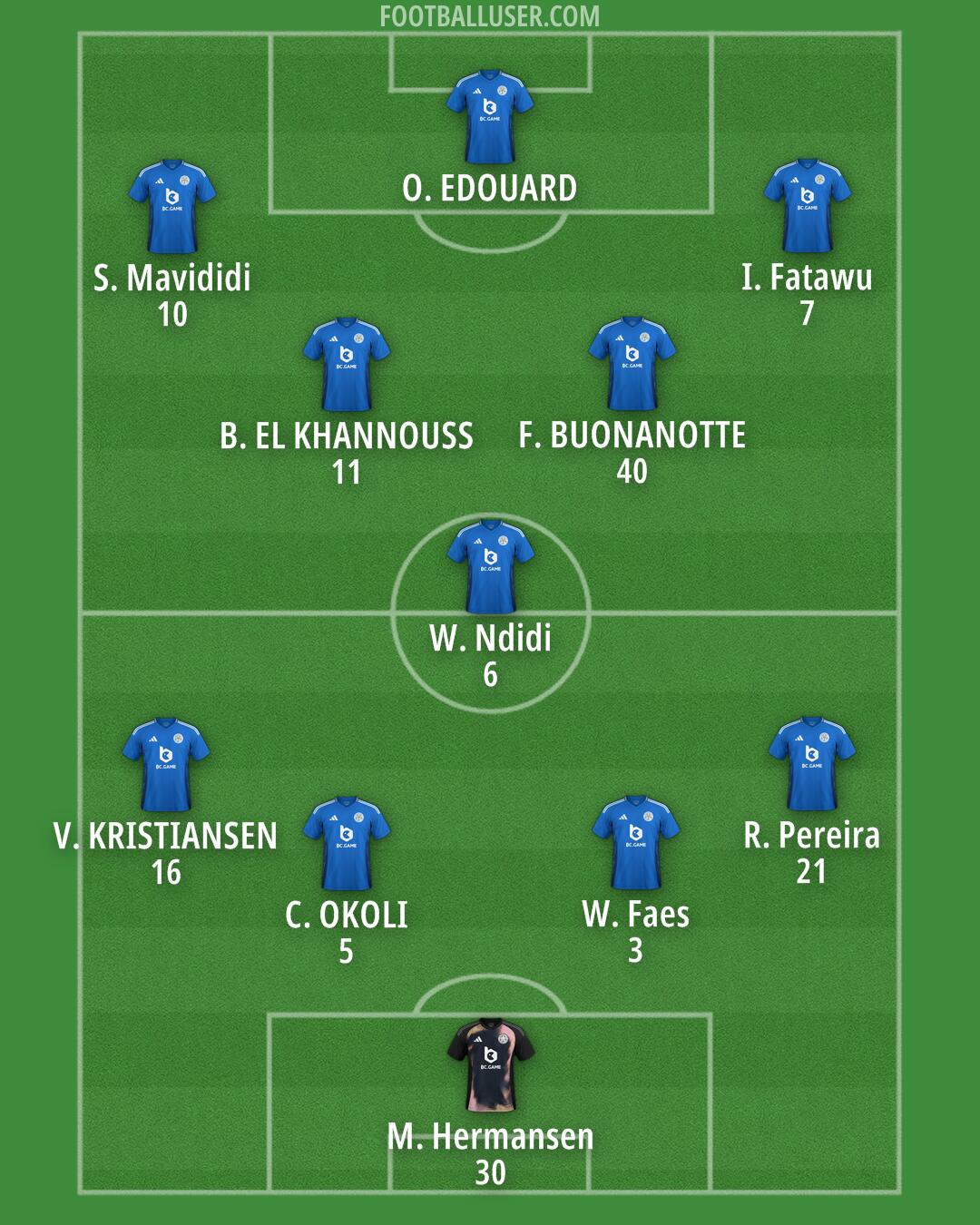 Leicester Formation 2024