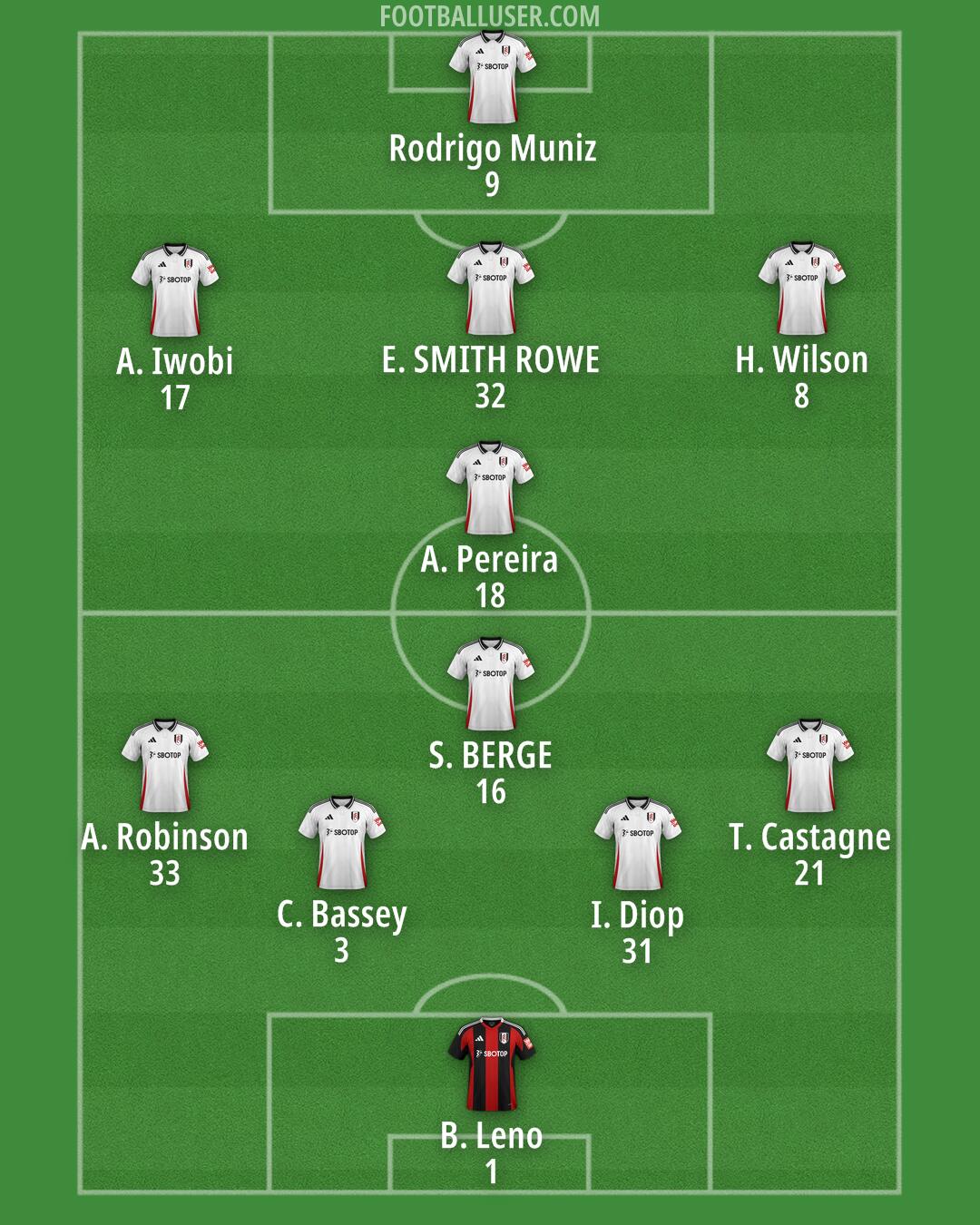 Fulham Formation 2024