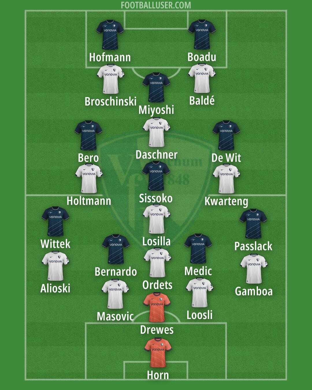 Bochum Formation 2024