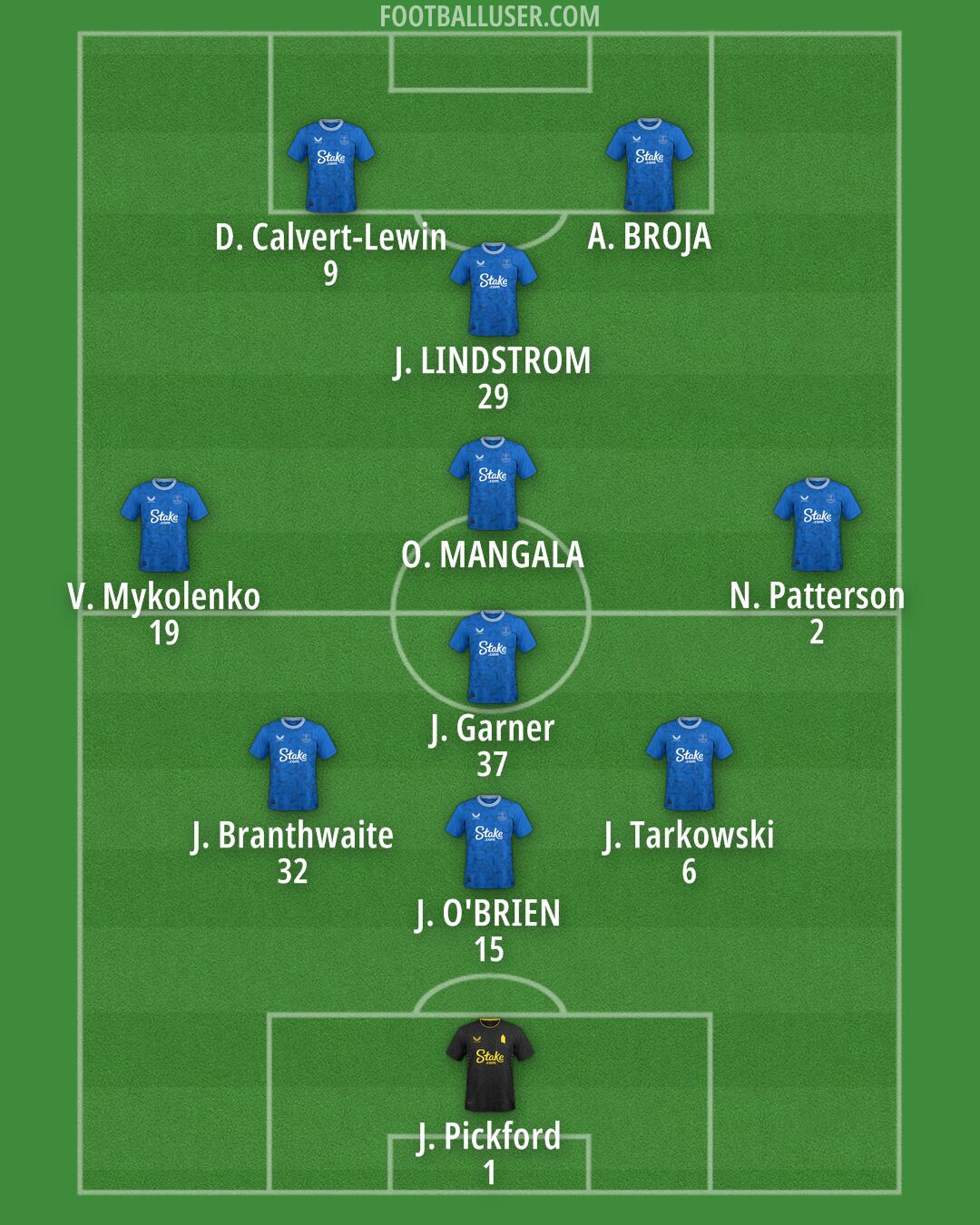 Everton Formation 2024