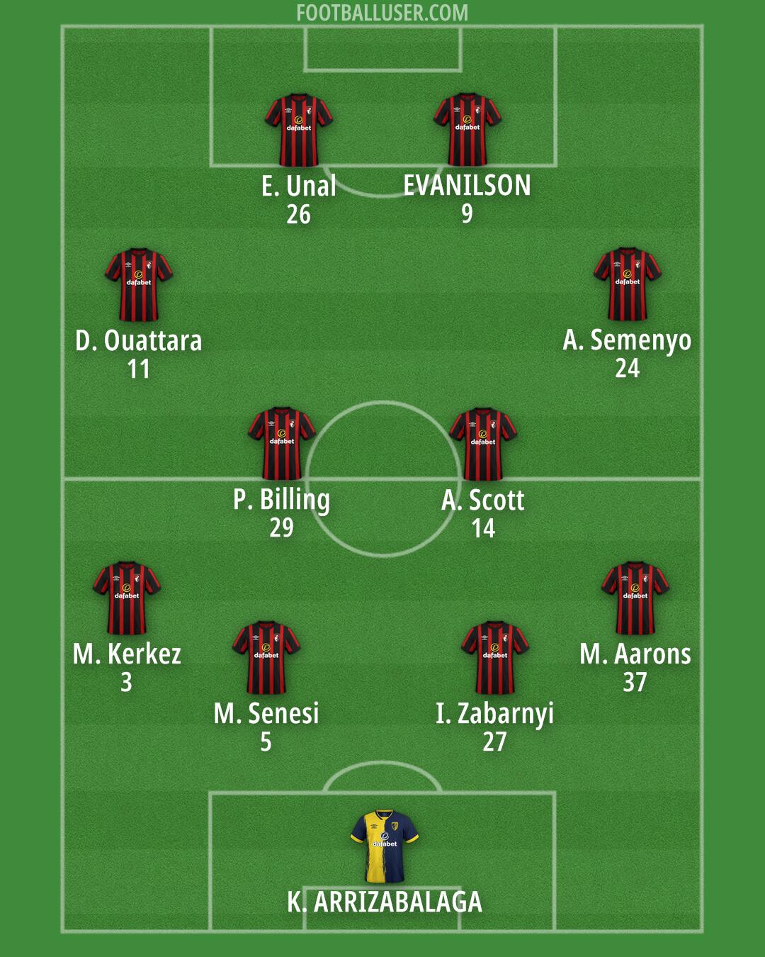 Bournemouth Formation 2024