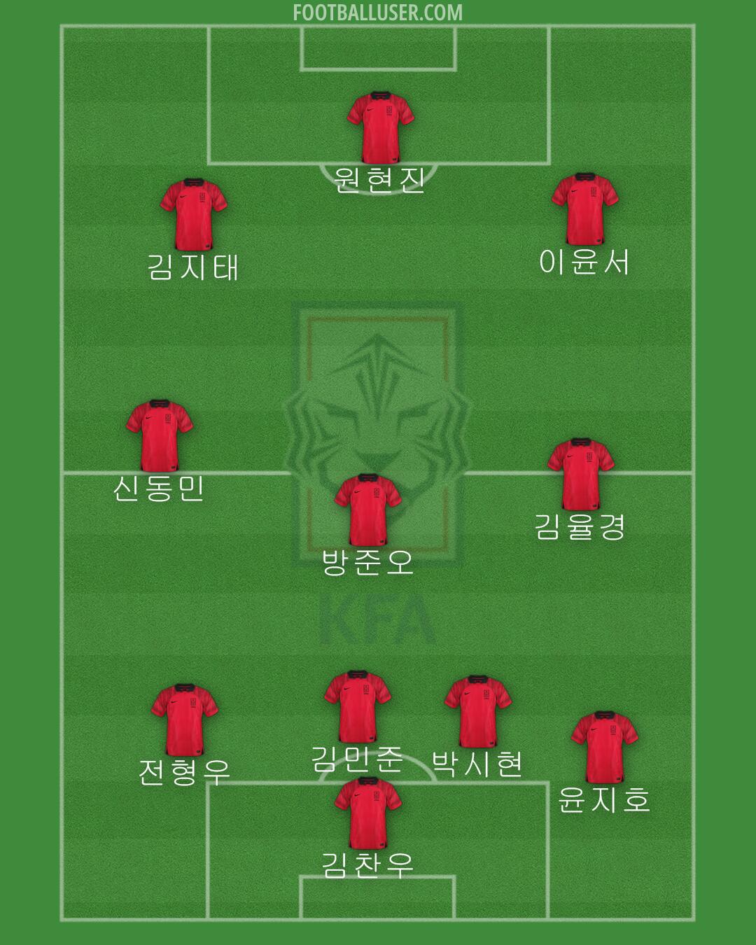 South Korea Formation 2024