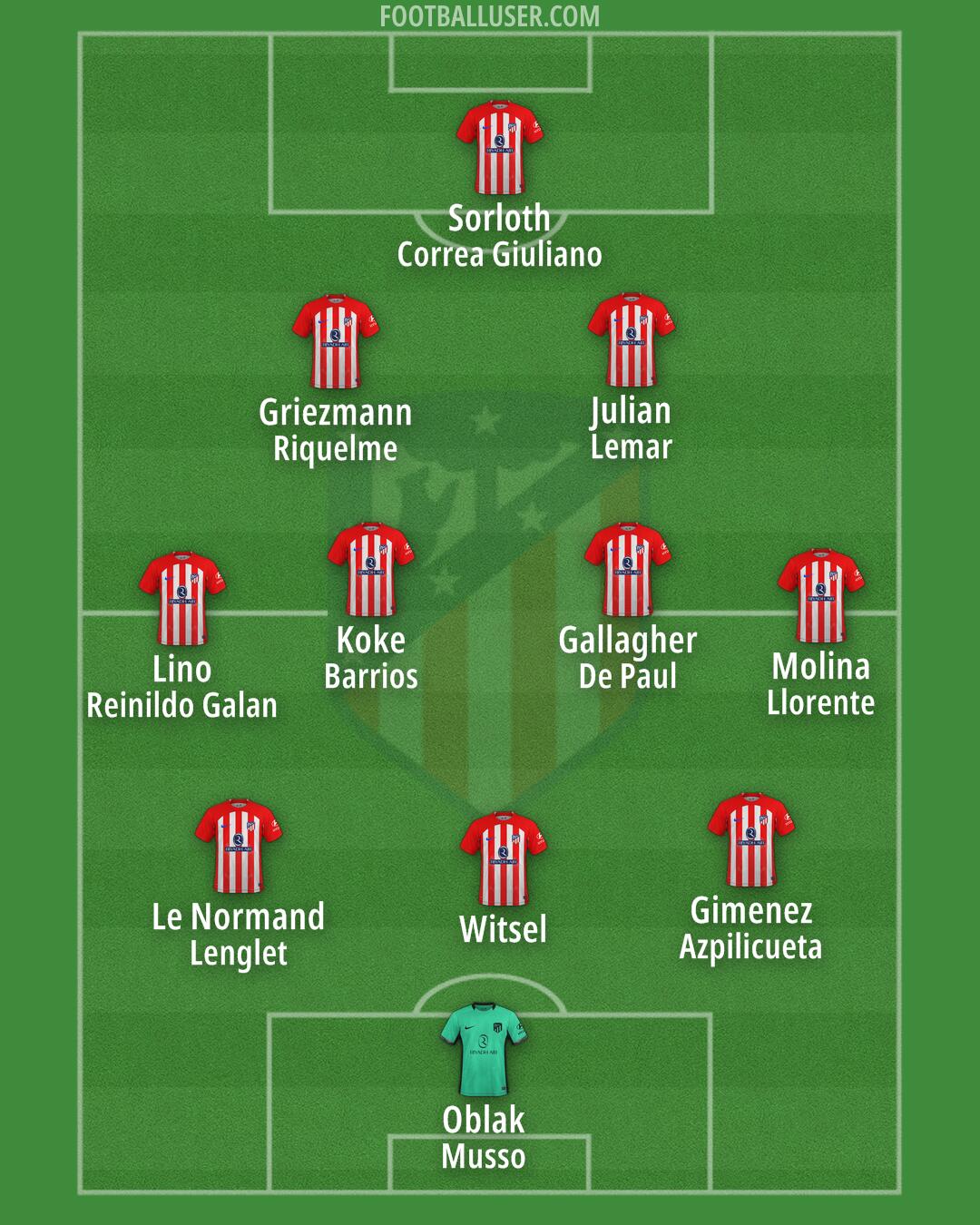 Atlético Formation 2024