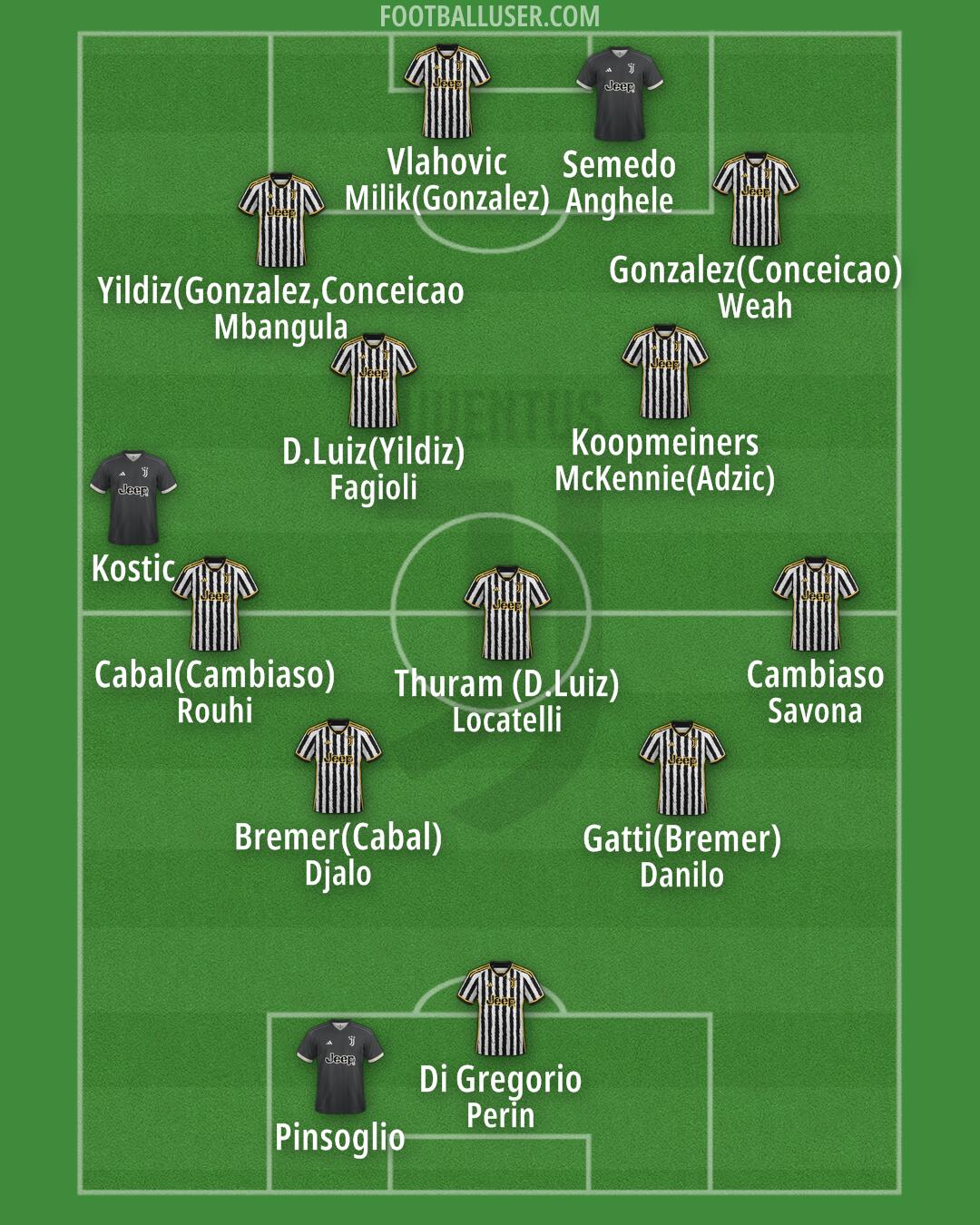 Juventus Formation 2024