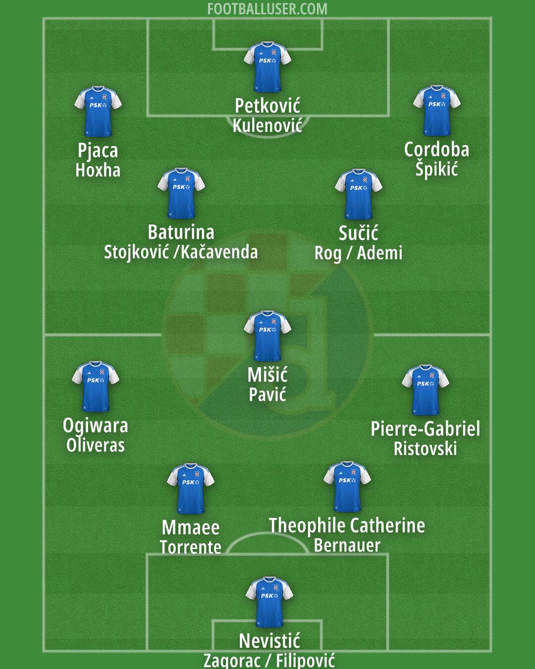 Dinamo Formation 2024